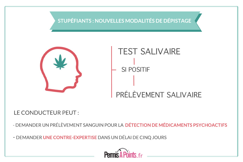 Contrôlé positif aux stupéfiants, il met en doute l'identification du test  au tribunal de Laon