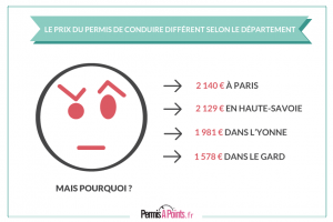 Le prix du permis de conduire différent selon le département