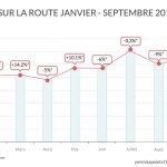 graphique tués sur les routes en 2016