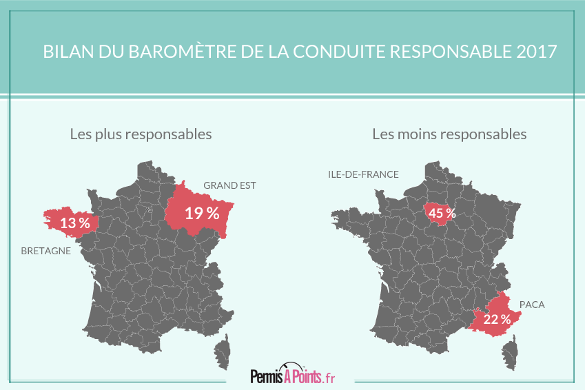 Bilan du baromètre de la conduite responsable 2017