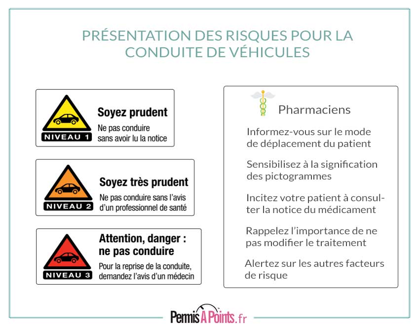 médicaments et conduite, les risques