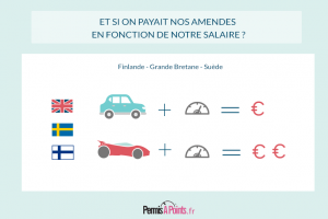 Et si on payait nos amendes en fonction de notre salaire ?