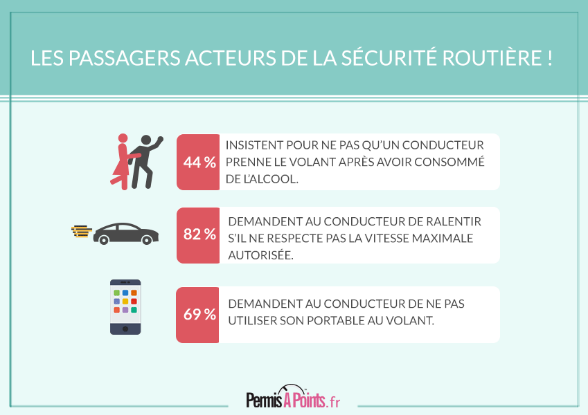 Les passagers acteurs de la sécurité routière !