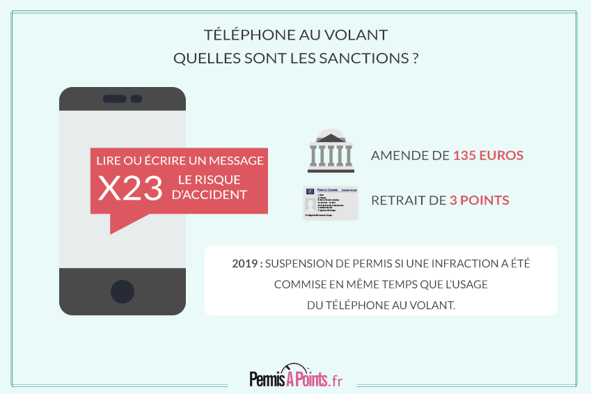 Téléphone au volant : les sanctions