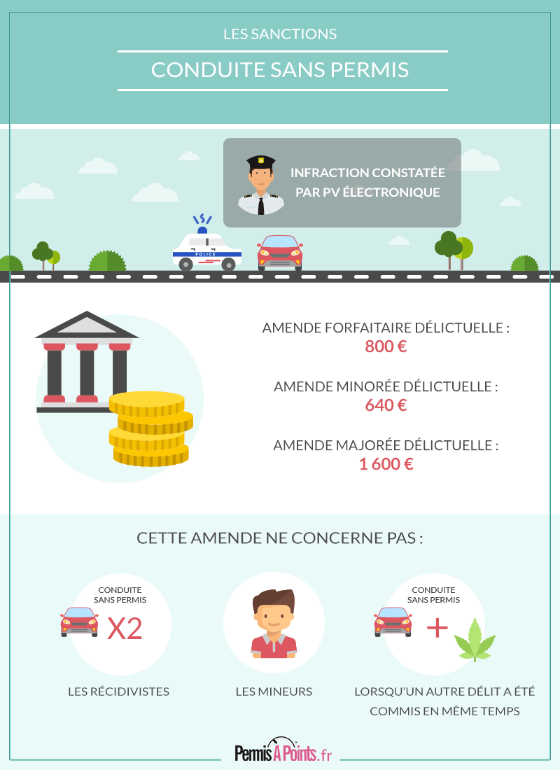 Conduite sans permis de conduire : quels sont les sanctions ?