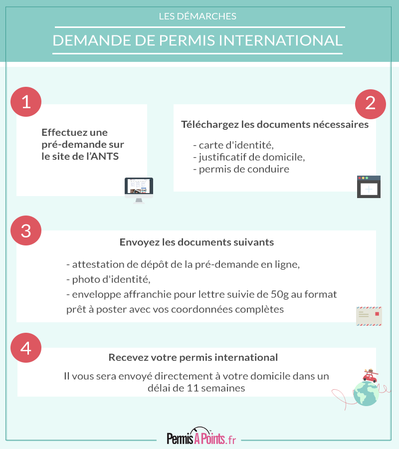 Permis de conduire international : les démarches